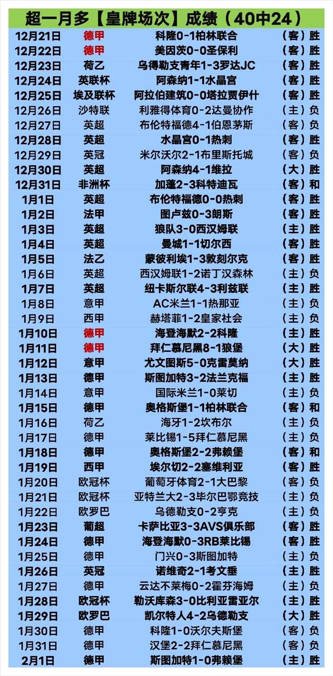 多特现阶段,格罗斯强调,稳步进步是,365体育app下载,365体育官网,365体育官方网站,365体育平台