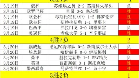富勒姆对曼城激战正酣，4-5比分揭晓，11球盛宴见证传奇一役，英超排名第七